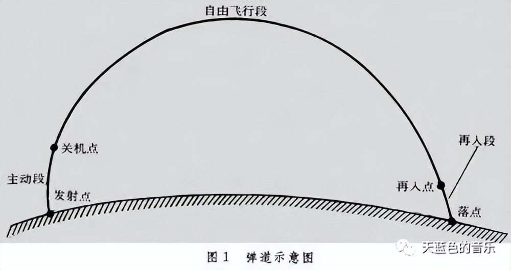 �й���½���жη������ؼ����ж�ݣ�