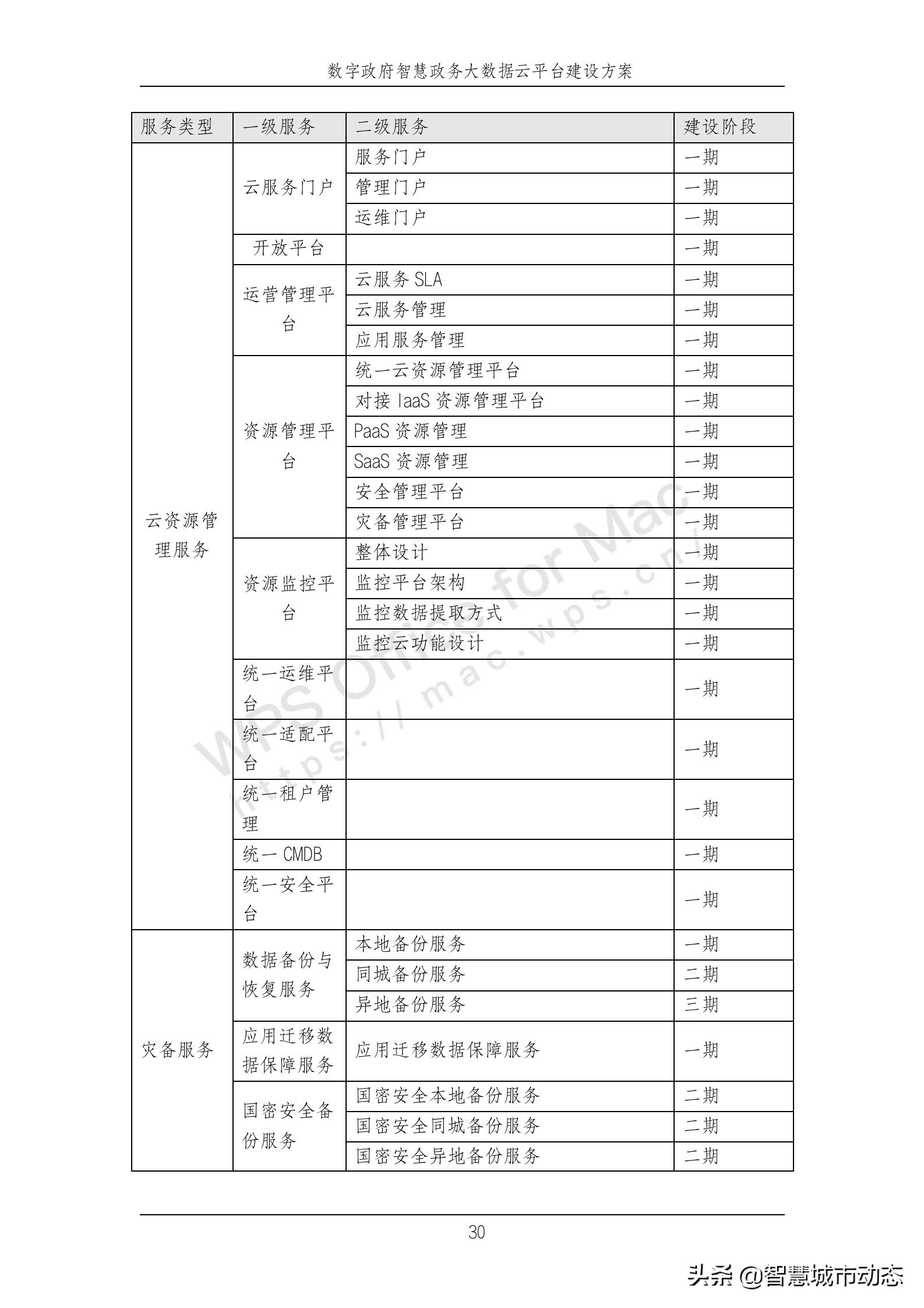 889页38万字智慧政务大数据云平台建设方案2022年