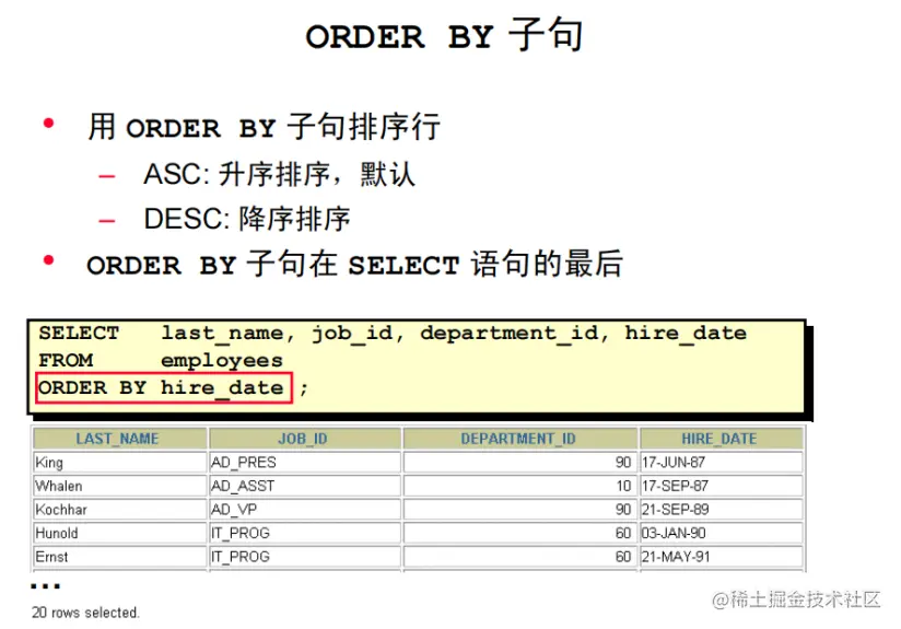 最新发布！MySQL最新查询数据来了