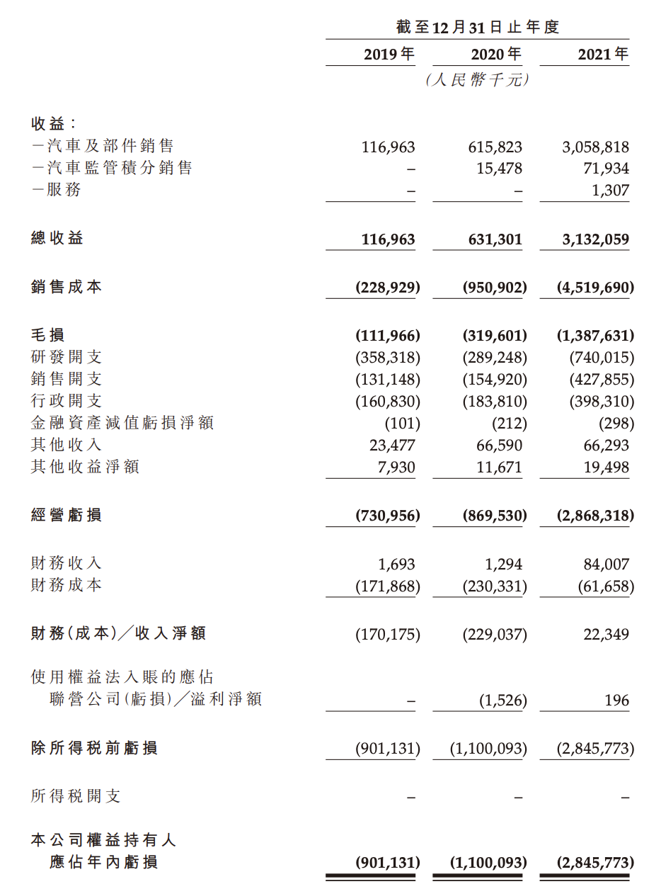 零跑科技赴港上市：销量“数据打架”，真假难辨，如何取信于人？