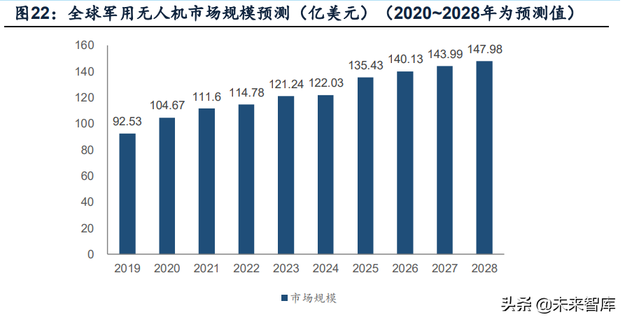 无人机行业深度报告：市场空间、竞争格局、商业模式分析