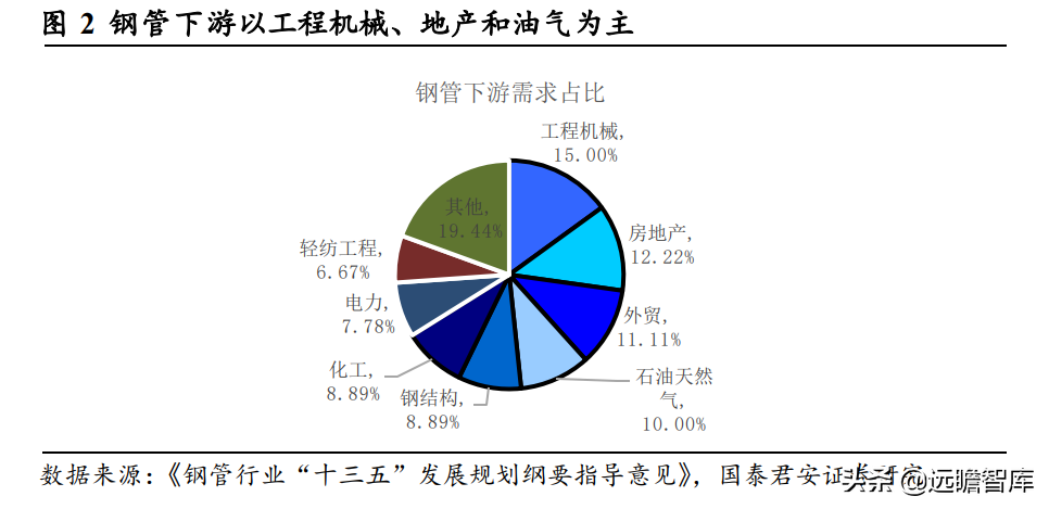 工业的“血管”，钢管：老管道更新迫在眉睫，需求或将迎来爆发