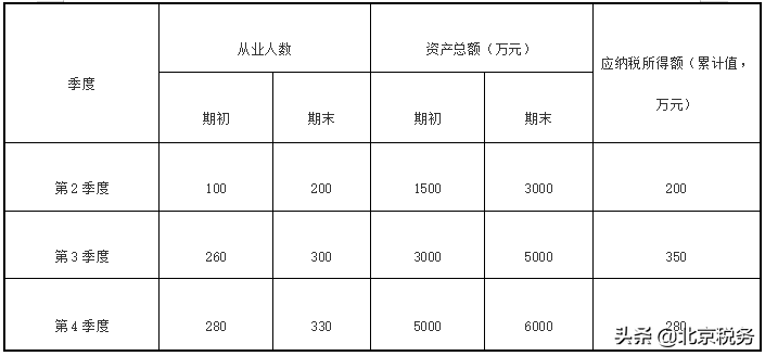 新出台的两项中小微企业所得税减税支持政策，快来了解吧！