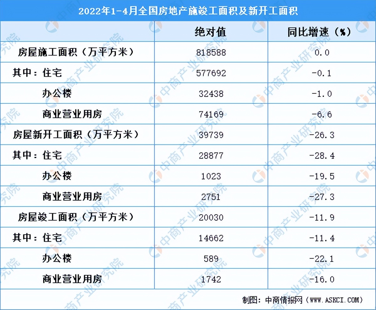 2022年中国工程机械行业产业链上中下游市场剖析