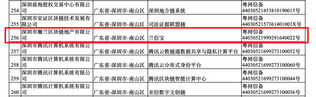 重磅！兰房链通过第三个国家网信办区块链信息服务备案