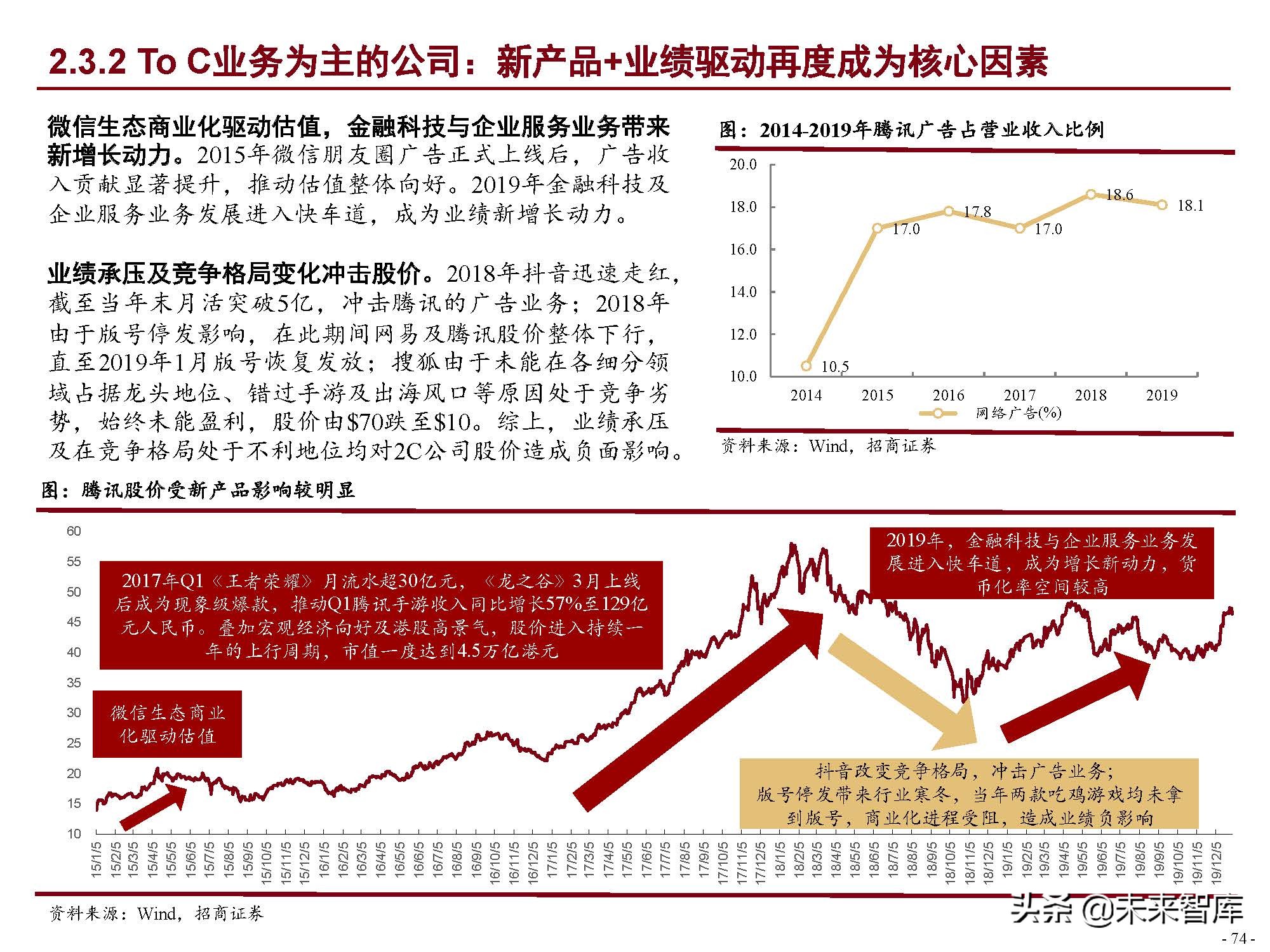 互联网行业120页深度研究：中国互联网二十年沉浮录