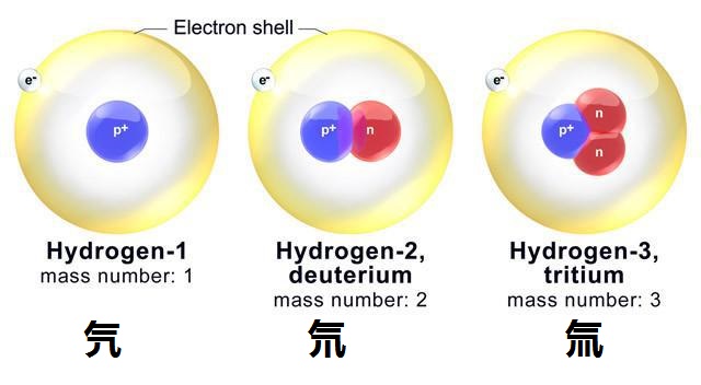 1克物质转能量能杀死十万人，那么一个原子转能量，究竟有多大？