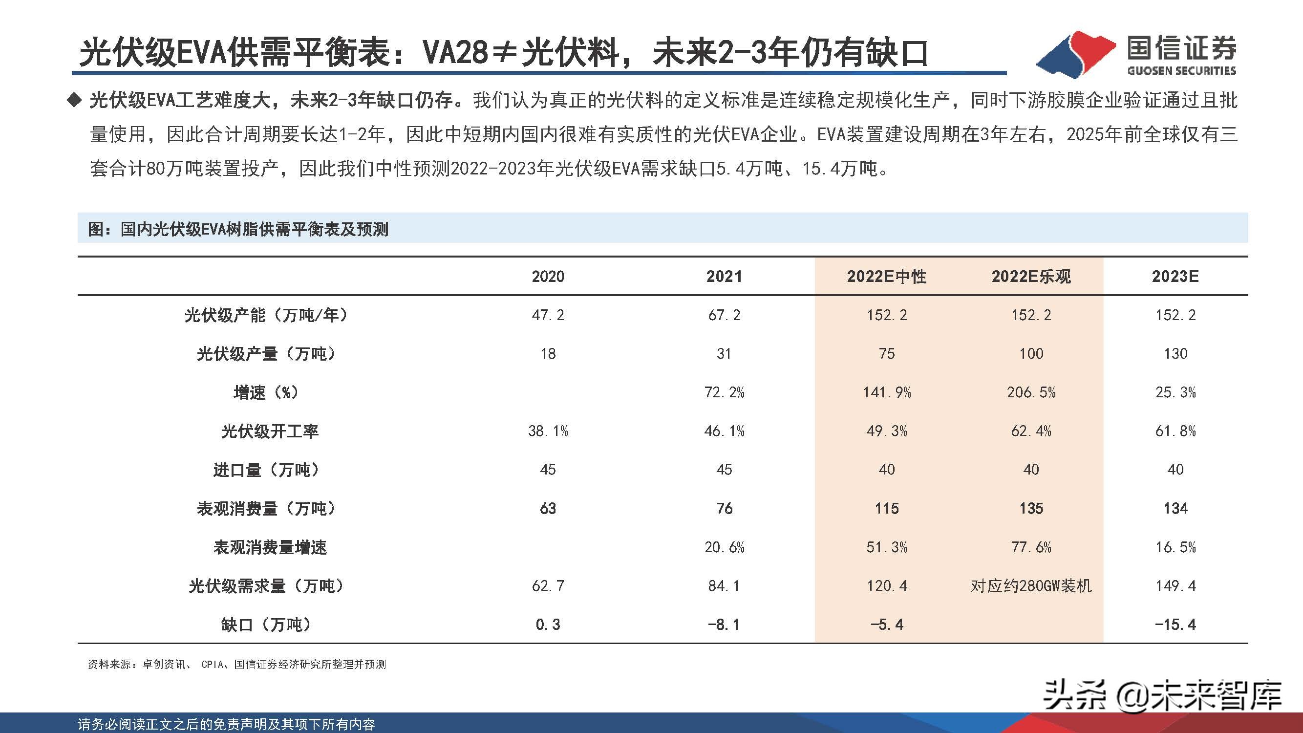 新能源化工材料行业研究
