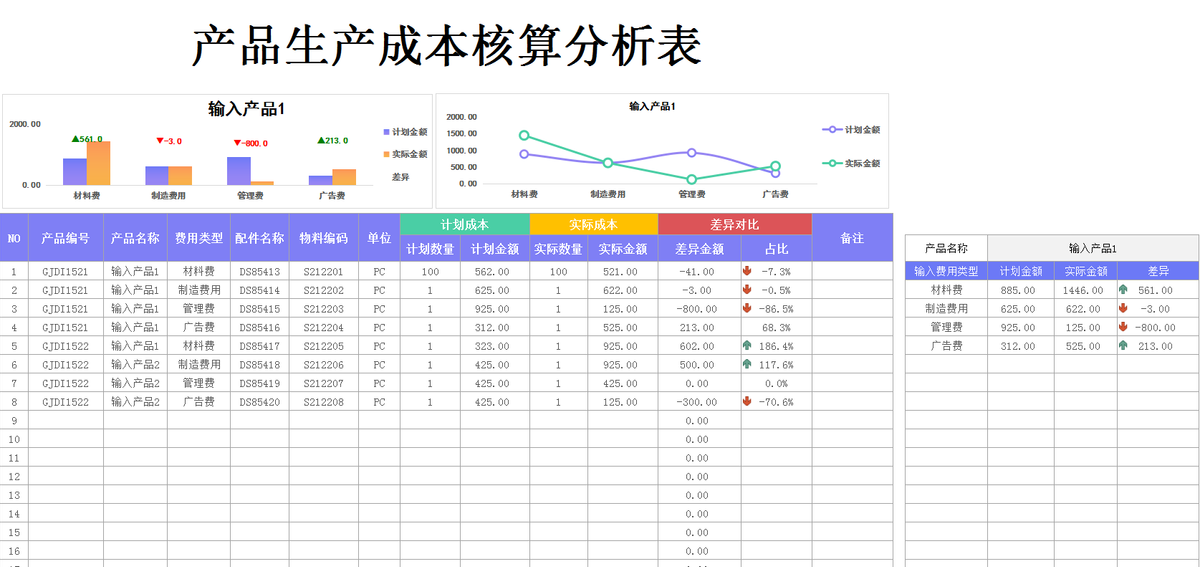 挖到宝了，会计这样核算成本绝了！自动生成图表，省时省力