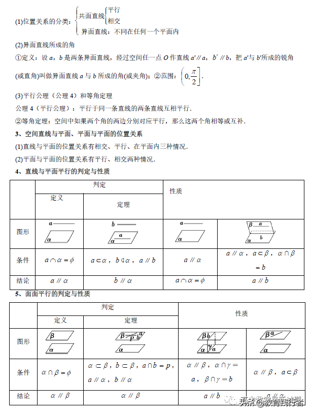 2022全国名校高中数学知识点归纳(新高考适用）