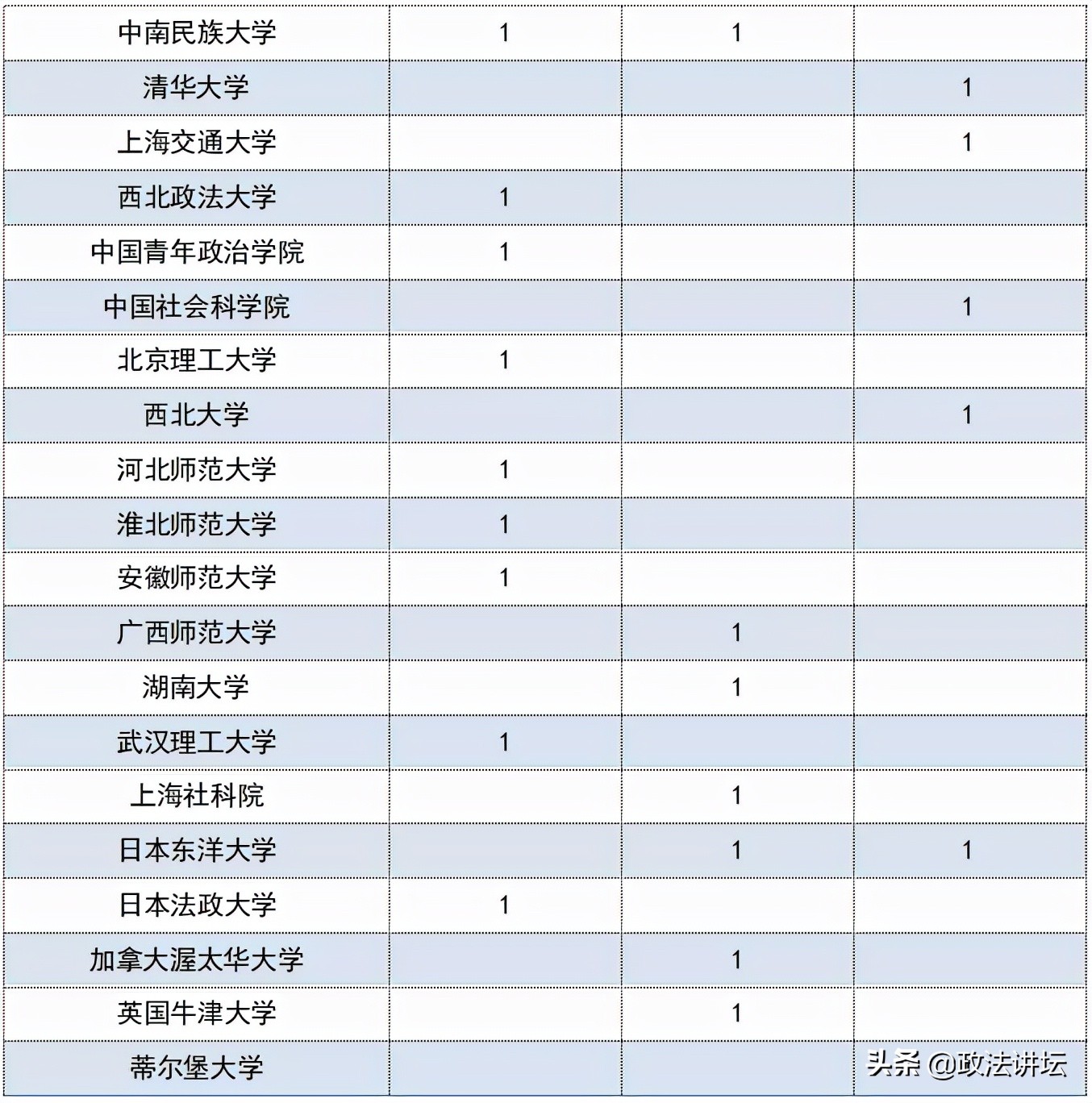 盘点：各大法学院校师资背景（华南篇）