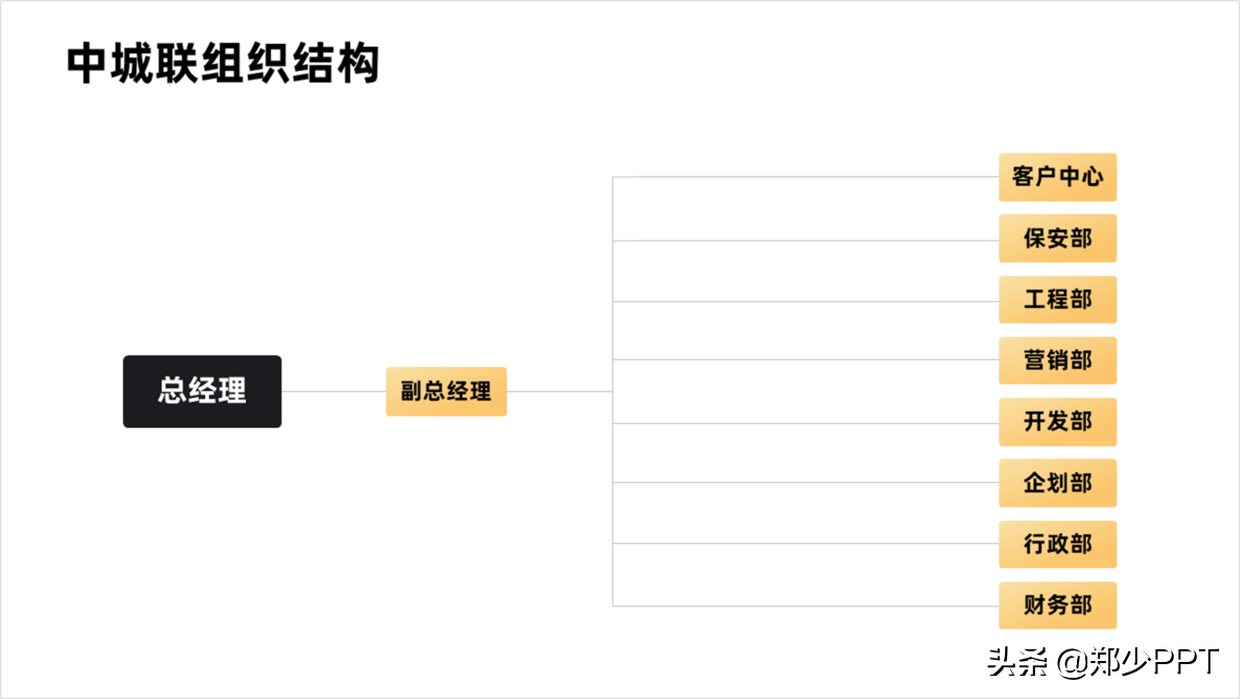 公司中的PPT组织结构图，别再傻傻用直线了，不然领导会不高兴