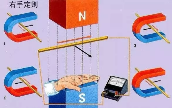 老电工常说的“左手定则”和“右手定则”什么意思？电工一学就会