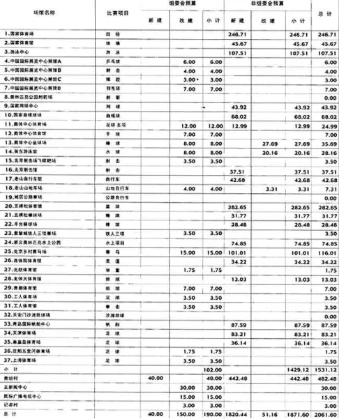 中国奥运30年：我就站在你面前，看我几分像从前