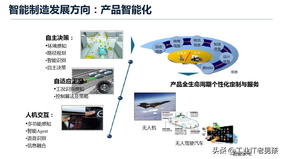 智能制造基础知识（PPT）