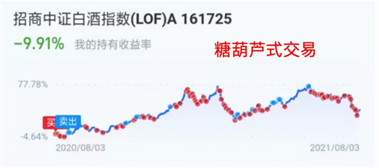 “山顶冻人”、“糖葫芦交易”基民们越来越会自嘲了