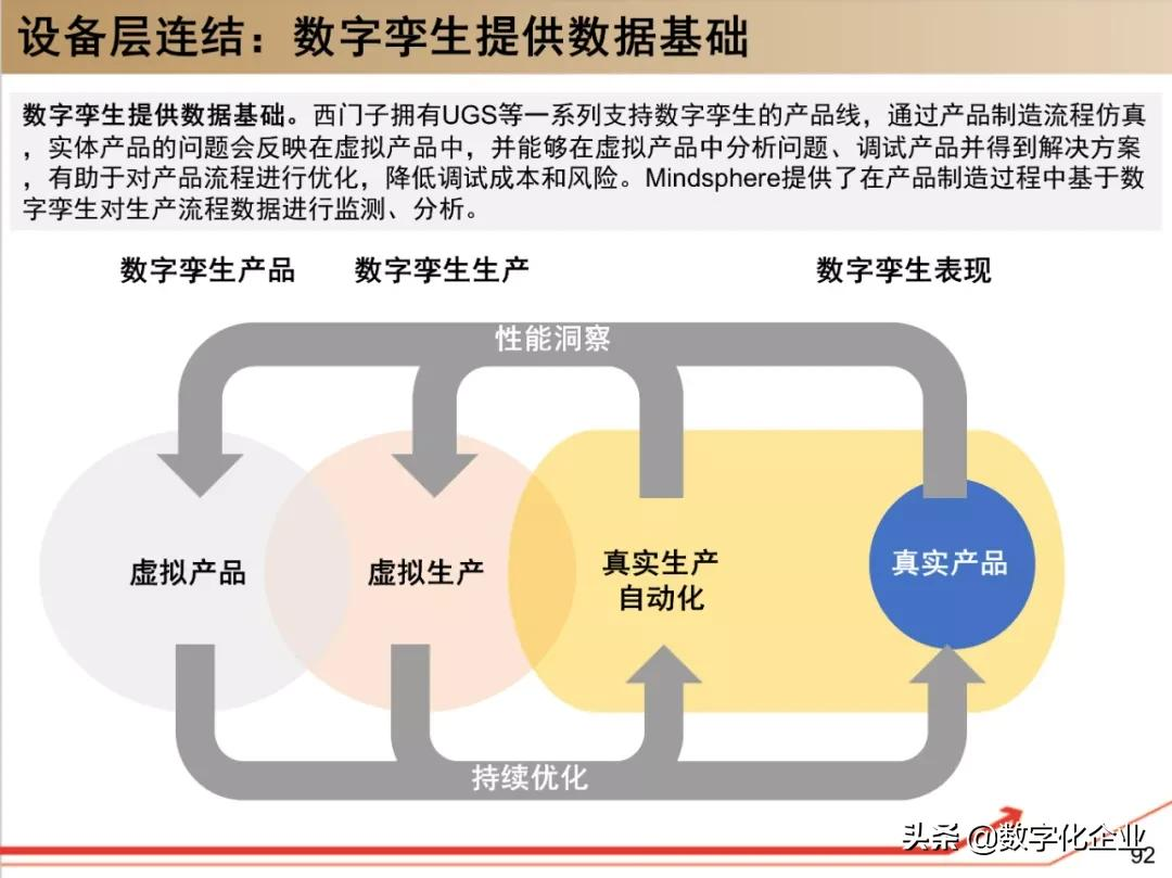 西门子•工业软件：研究框架（125页）