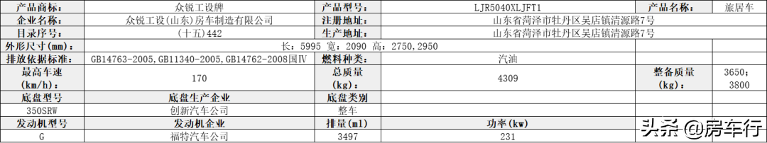 「房车公告」第359批公告新增36款新车，还有新能源、越野旅居车
