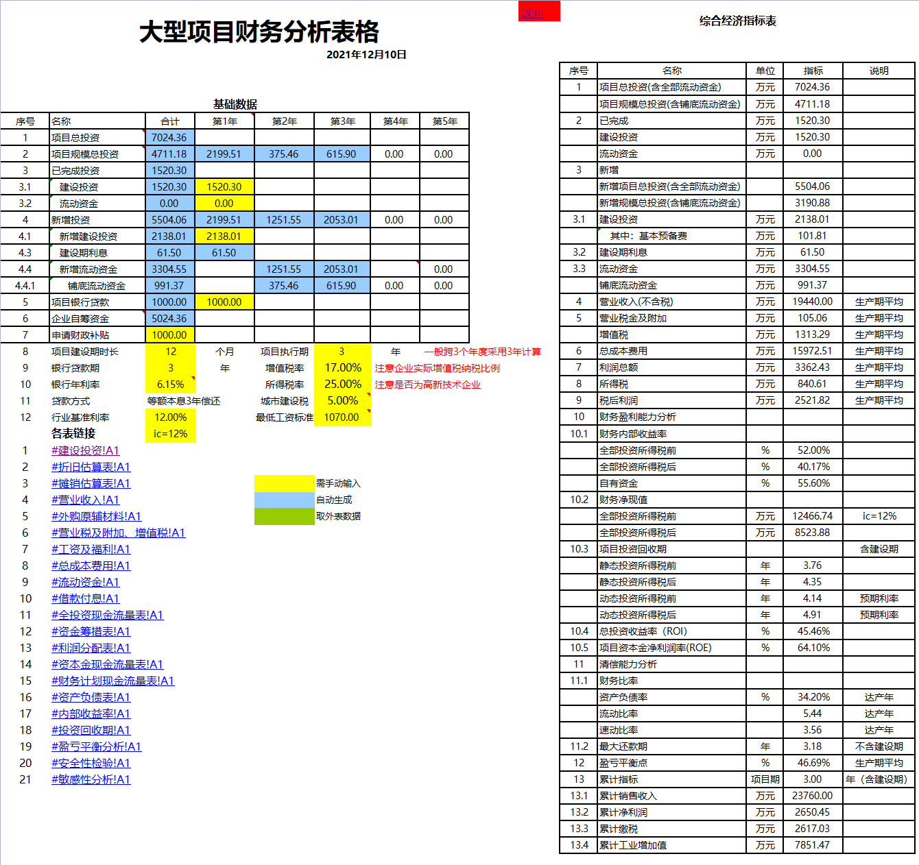 原来聪明的会计都是这样做预算的，这套Excel系统真是实用且高效