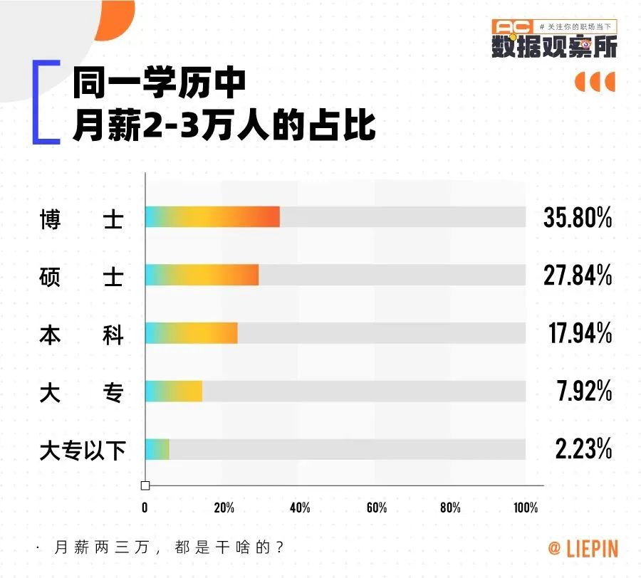 月薪兩三萬的人，都是干什么的？