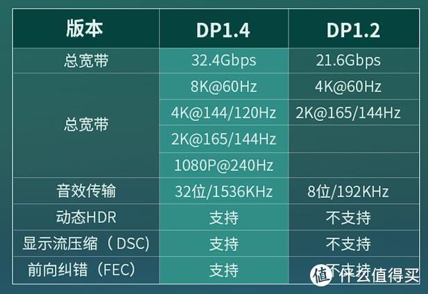 京东送新，虎年带鱼屏显示器选购技巧，提高你全年生产力