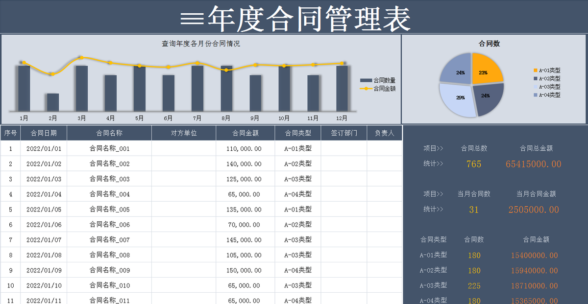 李会计用1个月的时间，编制了7套合同管理系统，老板直接加薪3k