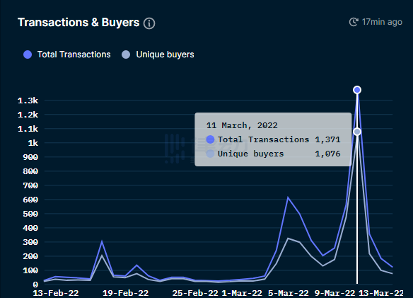 从链上数据，看 NFT 背后的故事