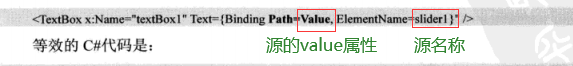WPF Binding篇初识2之Path和Source可简写场合