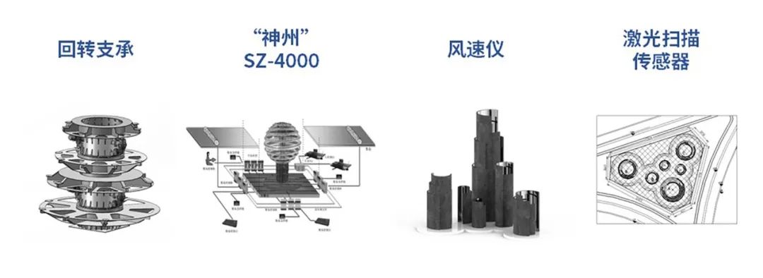 深圳市罗湖区机械雕塑 / 孟建民本原设计