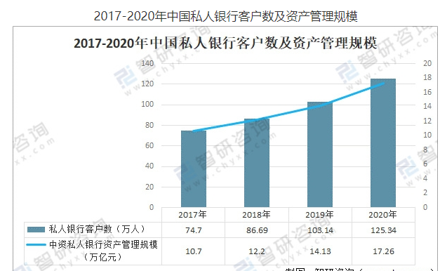 全部积蓄存入银行，每个月有5000利息，全国有多少人能做到？