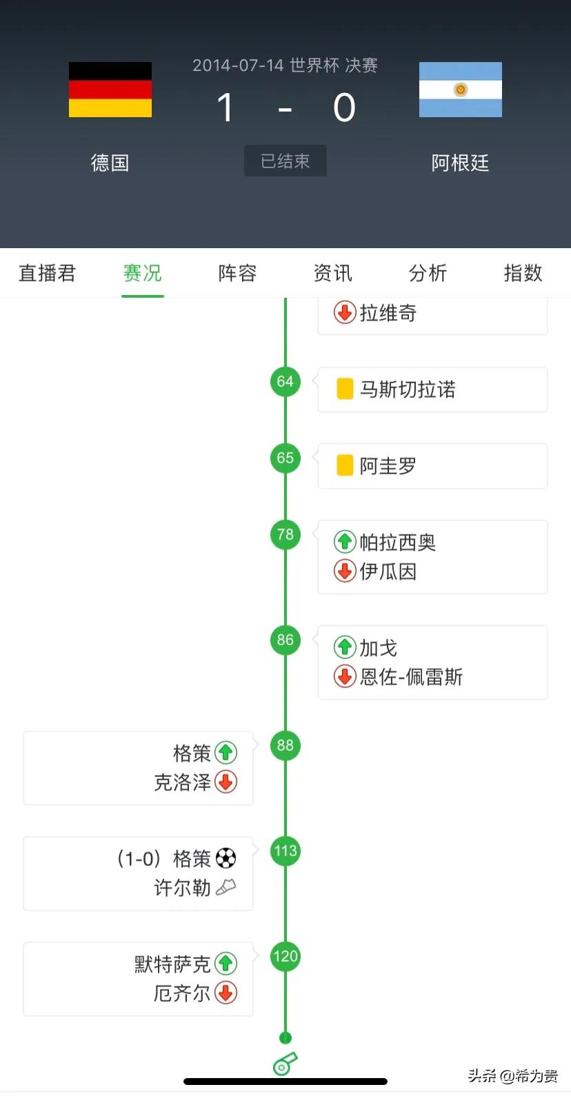 2020年世界杯冠军是哪国(快看看近几届世界杯决赛结果)