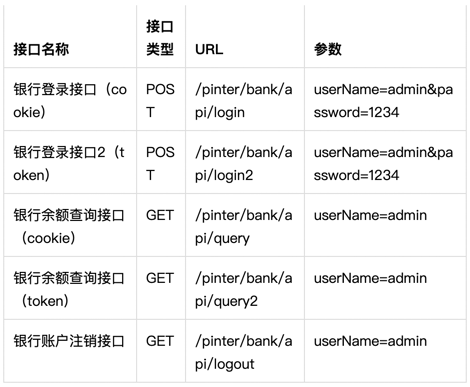httprunner實戰介面測驗筆記，拿走不謝