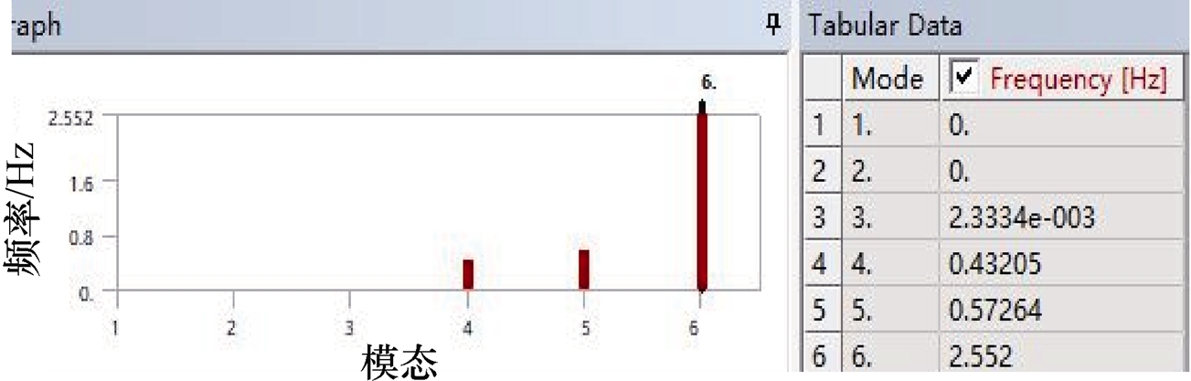 西電高壓開關公司技術團隊在儲能集裝箱母線排研究方面取得新成果