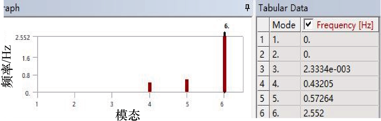 西电高压开关公司技术团队在储能集装箱母线排研究方面取得新成果