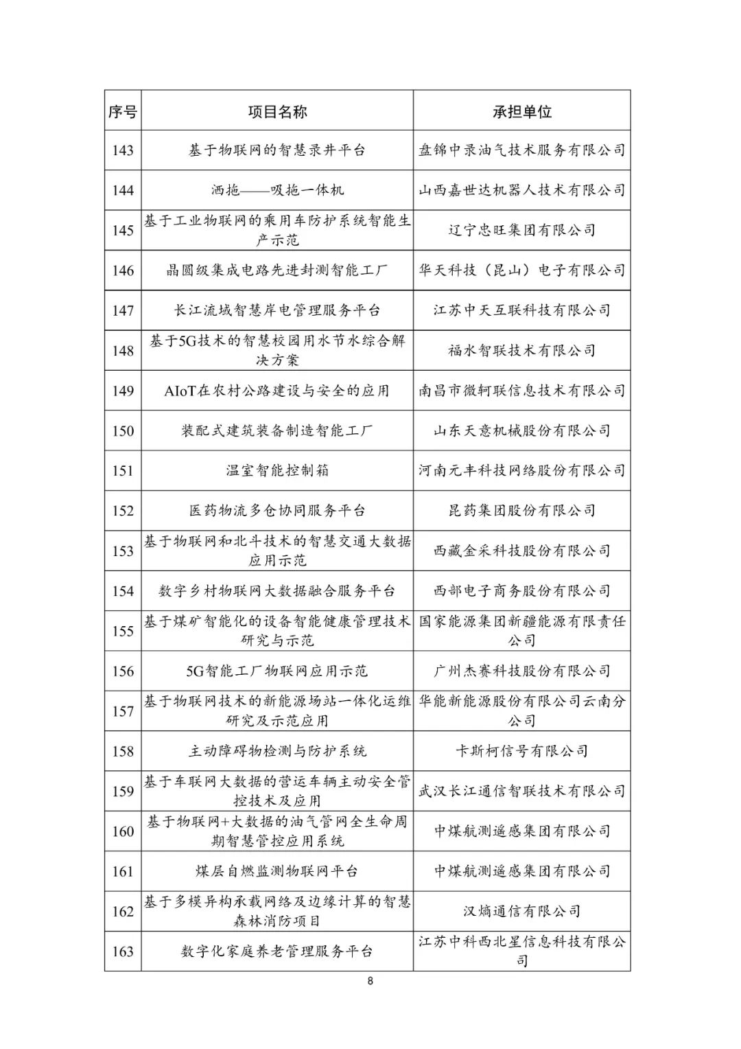 179个！2021年物联网示范项目名单公布