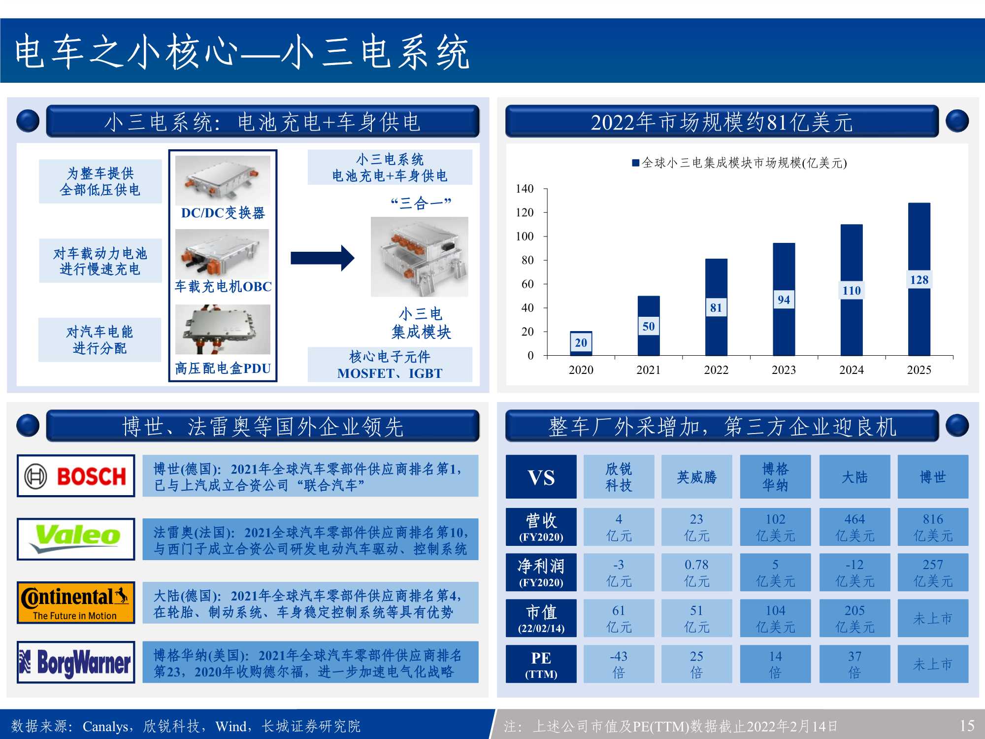 汽车电子行业产业链全景梳理：新能源车之半导体&硬科技投资宝典