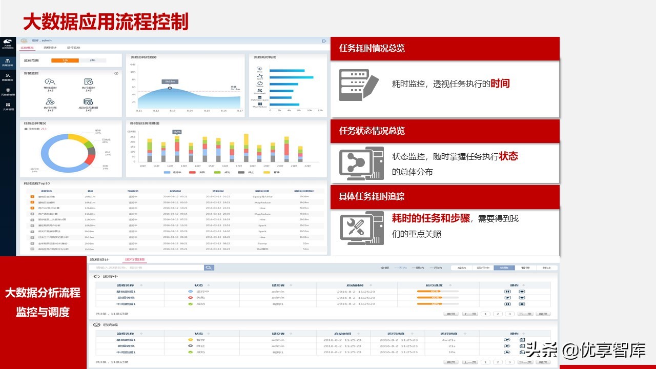 智慧政务数据中台及政务大数据建设与应用解决方案（77页PPT）