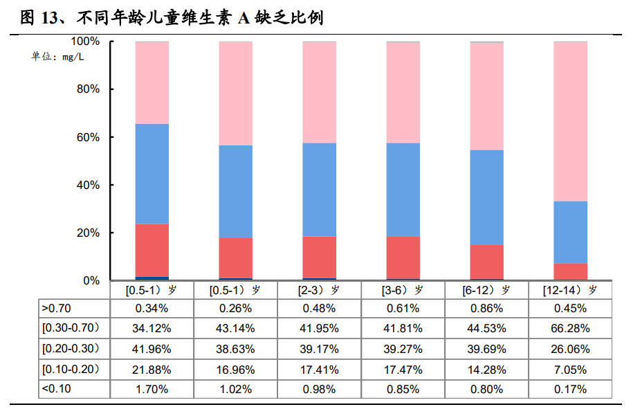 医药行业之华特达因研究报告：理顺治理结构，战略聚焦儿童用药