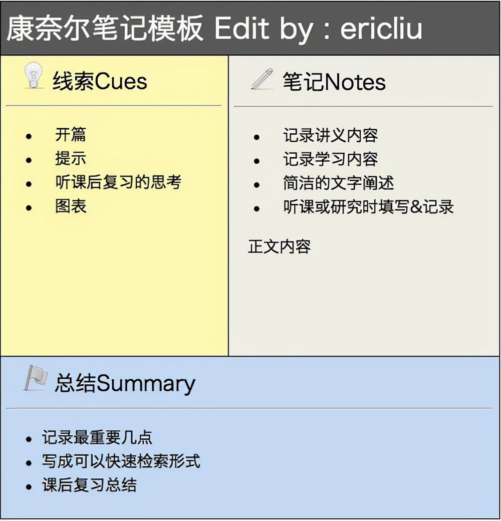 专升本高效的学习方法，2000字的学习方法，手把手教你上本科