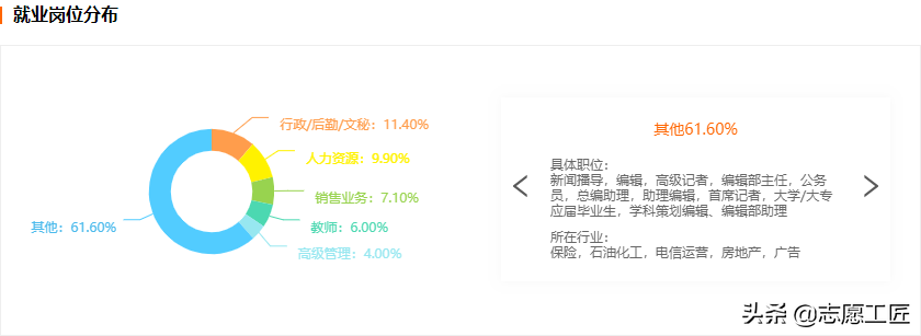 大学专业对比分析 | 哲学学科门类，四个二级学科细致分析