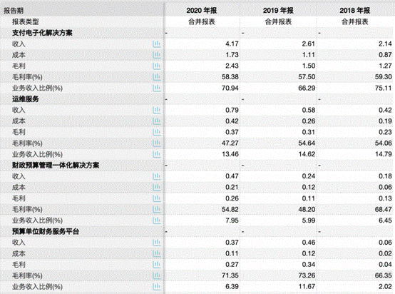 中科江南IPO：毛利下滑且近四成利润靠税收优惠 资金充足疑“圈钱”