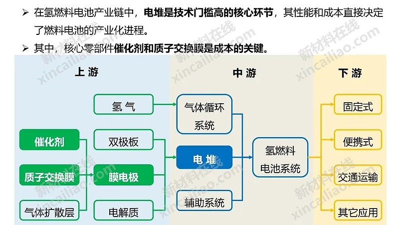 新能源产业链全景图