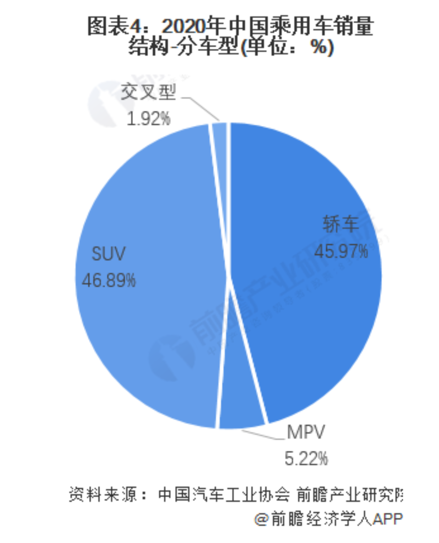 从免电动车购置税，来分析低碳出行的践行者——长安汽车，能投吗
