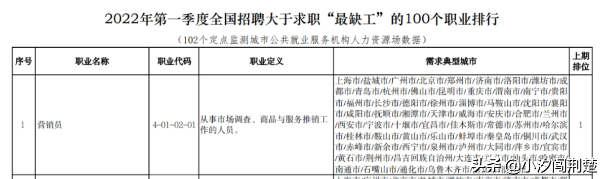 拥有百万大学生的武汉，为何遍地都是销售岗和客服岗？