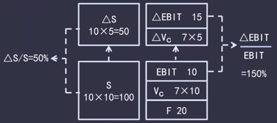 2022中级会计考试会有怎样变化？征鸿老师帮你预测一波