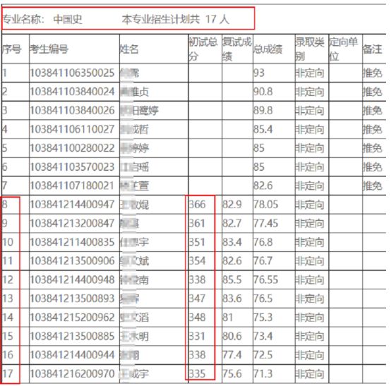 厦门大学考研全攻略！快来了解宝藏专业