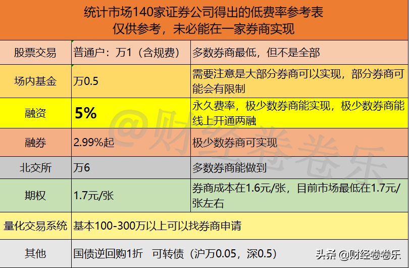 证券公司开户时间(去证券公司开户时间)
