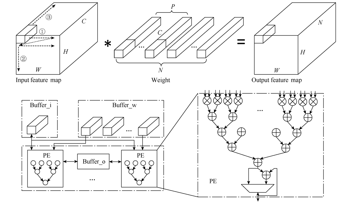 基于现场可编程门阵列的智能配电站安防巡检系统设计与实现