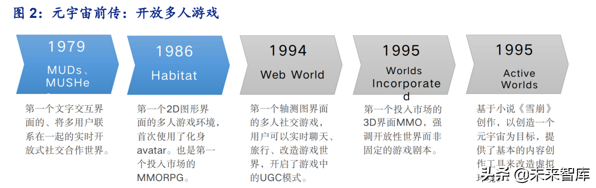 元宇宙行业深度分析：元宇宙的行业布局思考