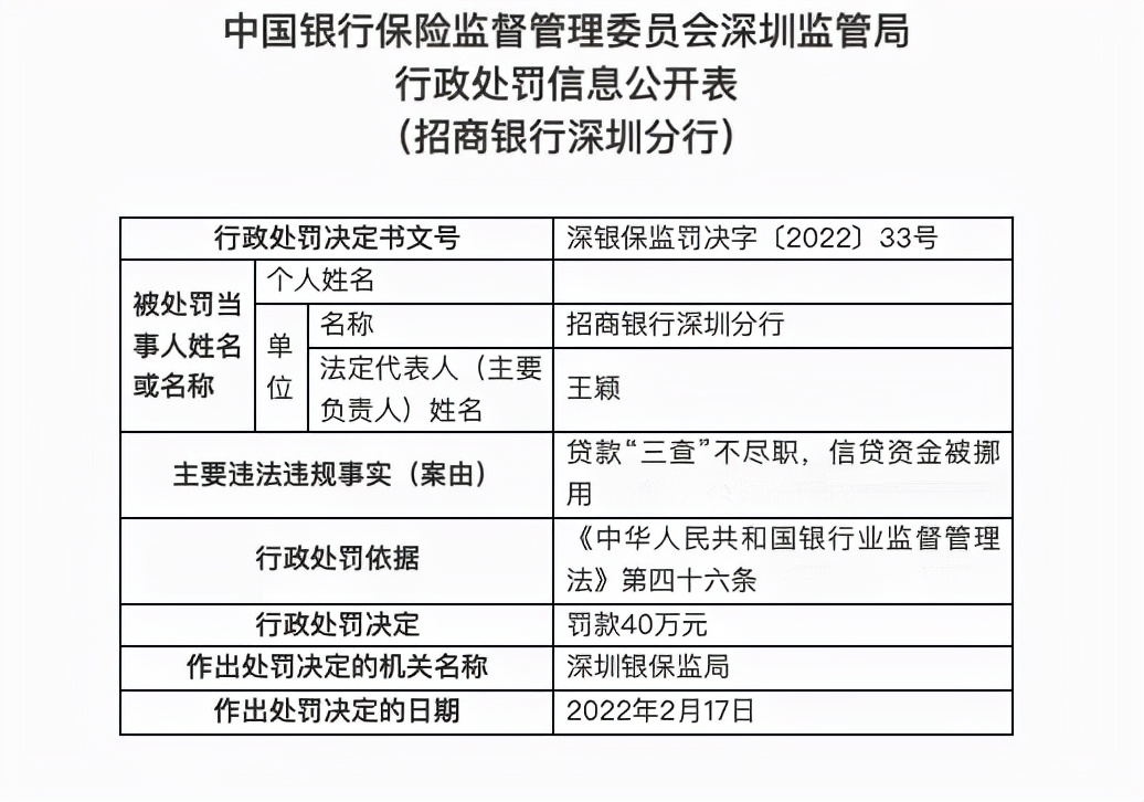 从分行到总行，招商银行违规案例多点开花？